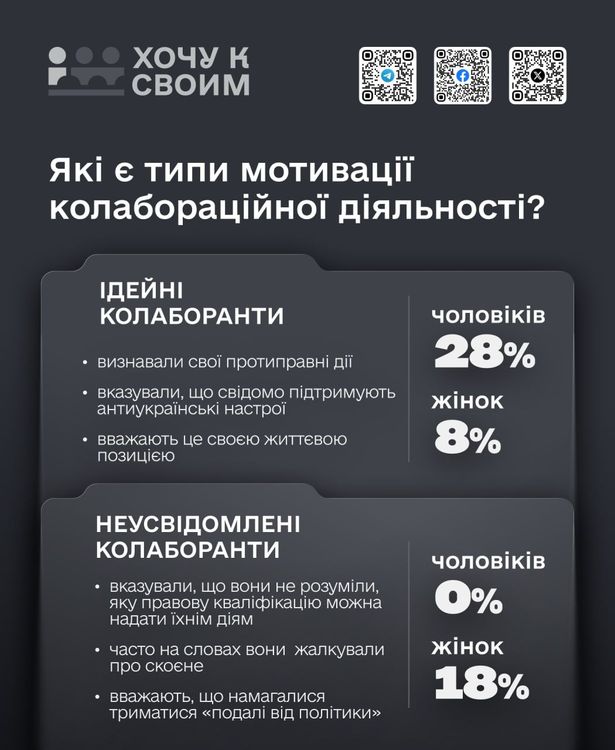 Типи мотивації колабораційної діяльності 